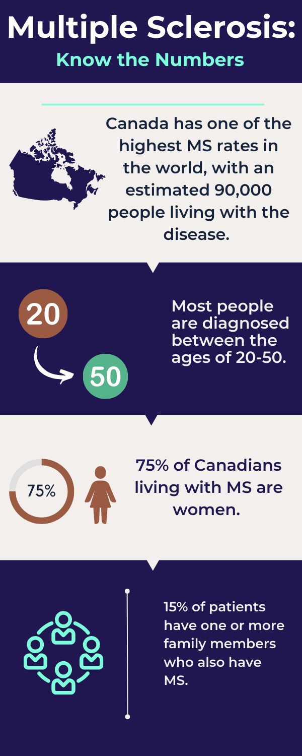 Multiple Sclerosis - Know the Numbers (1)