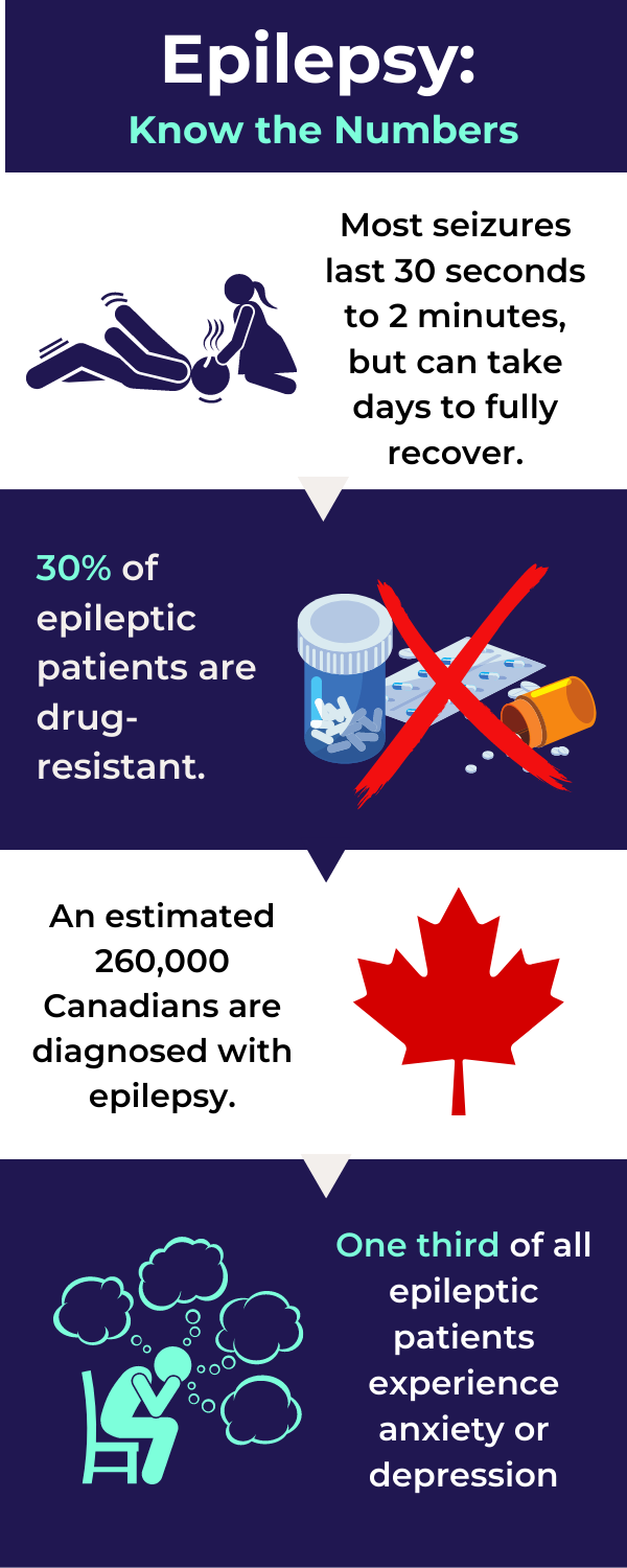 Epilepsy - Know the numbers