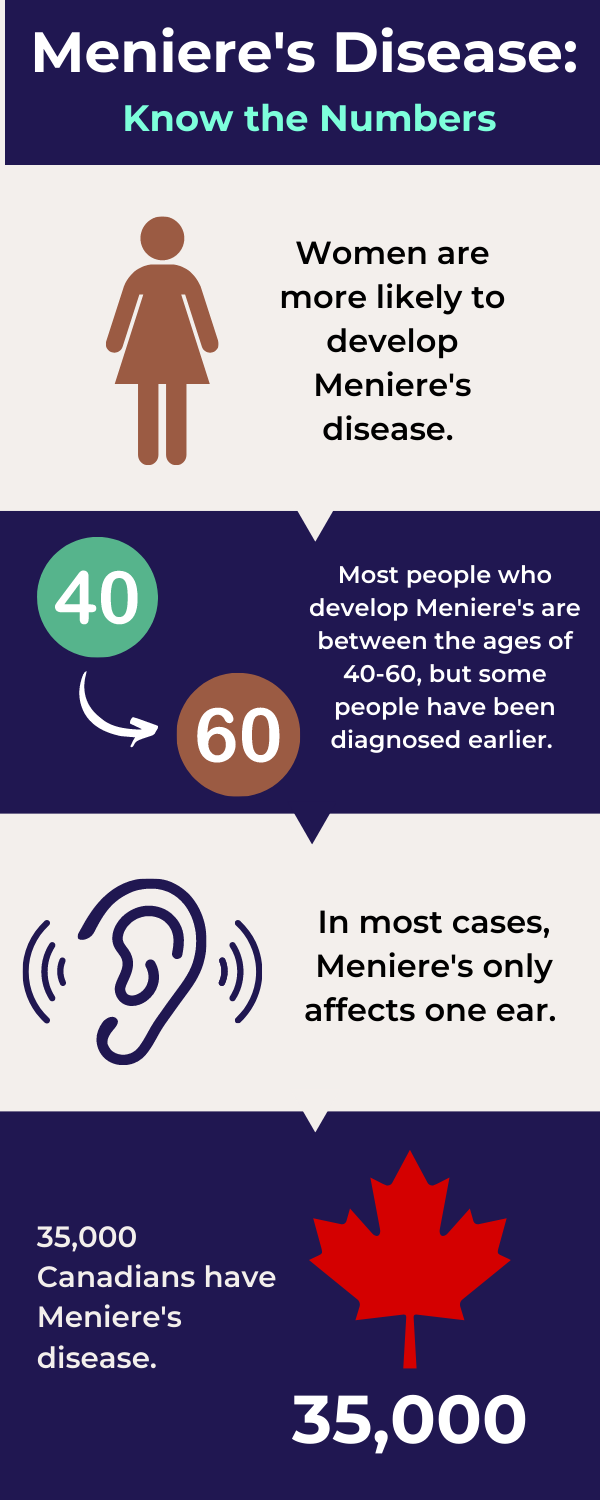 Meniere's Disease- Know the Numbers (3)