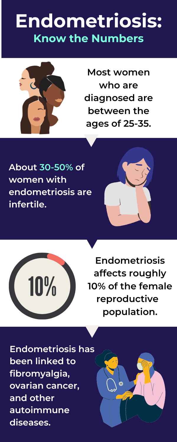 Endometriosis- Know the Numbers (4)