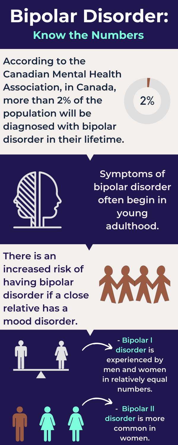Bipolar Disorder_ Know the Numbers
