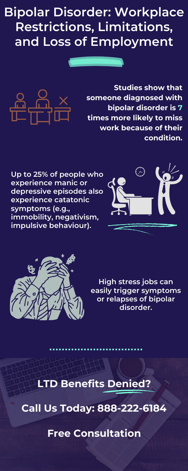 Bipolar - Loss of Employment