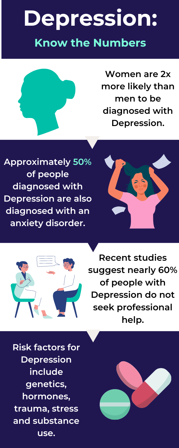 Depression - Know the Numbers