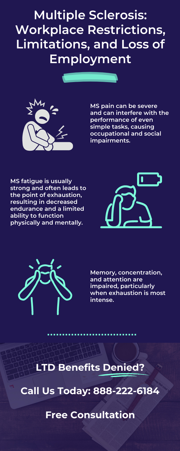 Fibro - Workplace Issues
