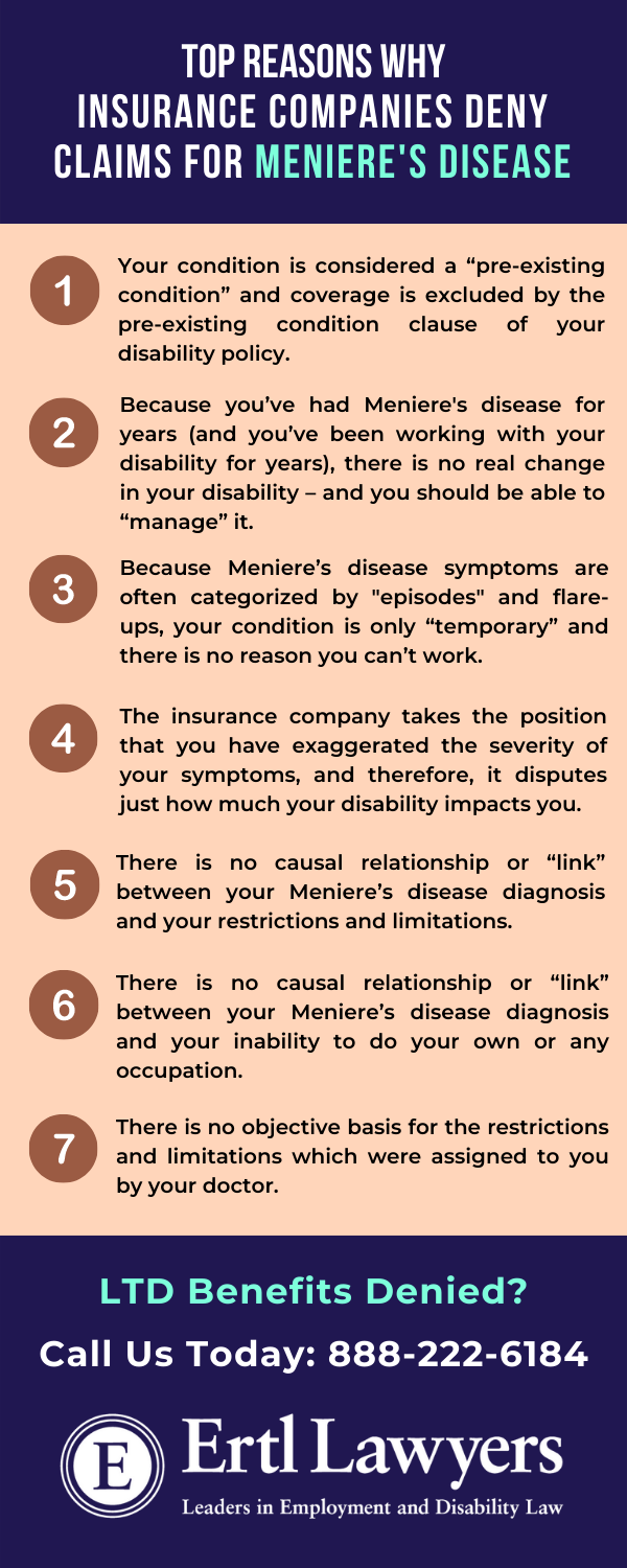 Meniere's Disease - Infographic Designs