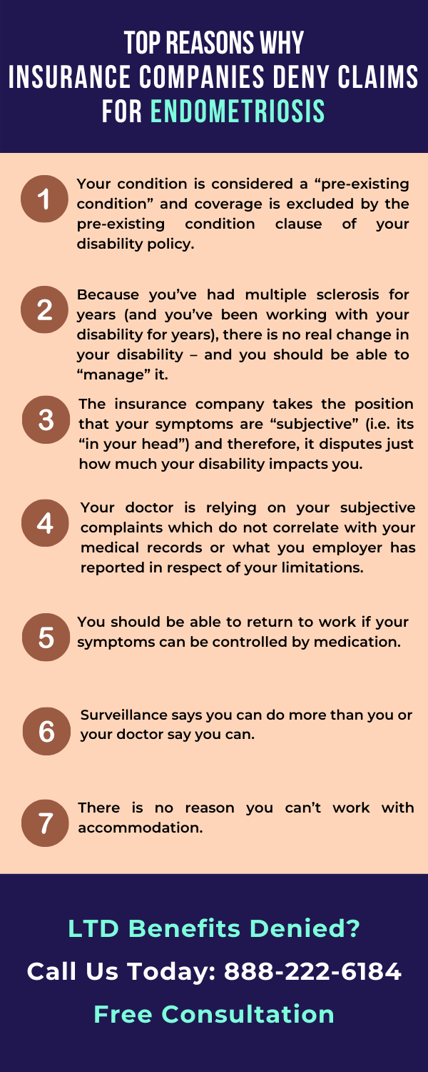 Endometriosis - Infographic Designs (4)