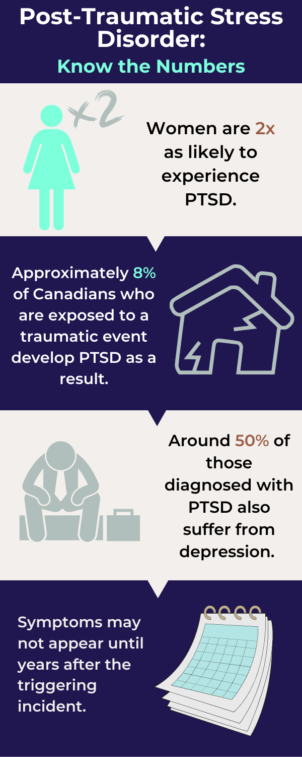 Post-Traumatic Stress Disorder (PTSD) in Canada