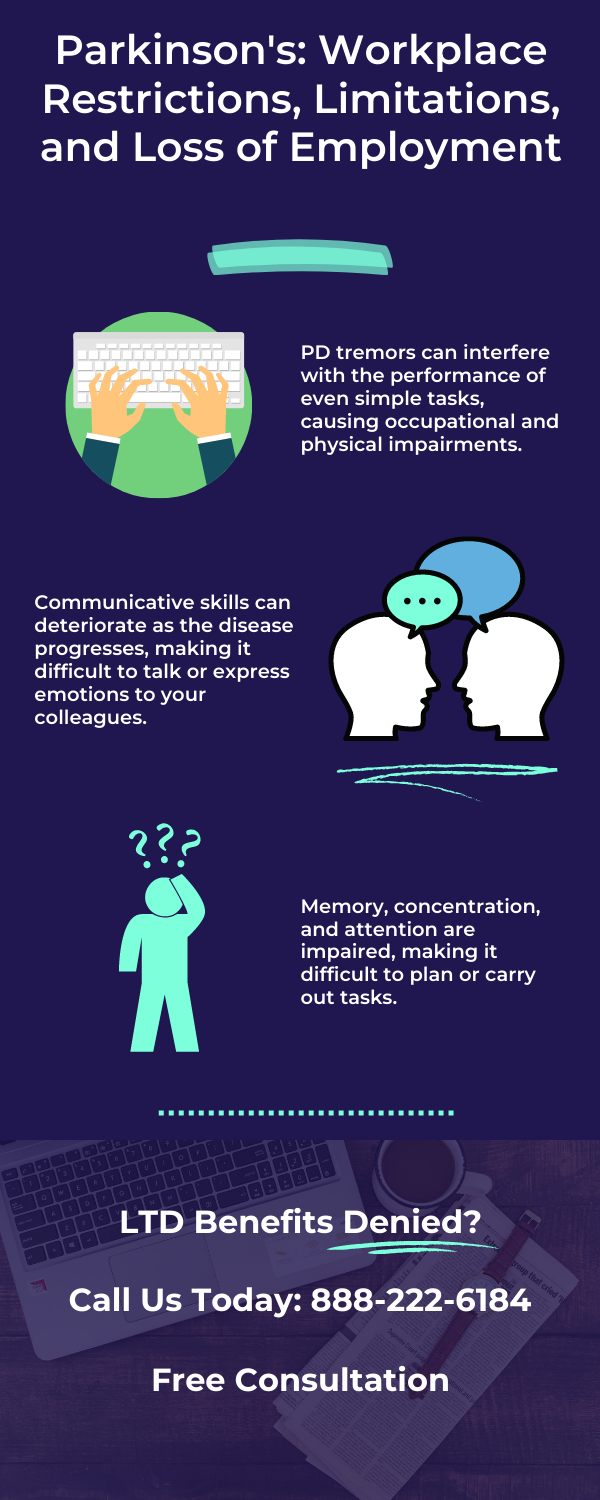 Parkinson's Disease - Employment